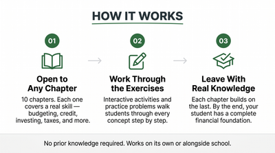 Financial Literacy Workbook for Young Adults - Interactive Activities Book with Budgeting, Saving, Investing, Credit, Insurance, Cryptocurrency, QR Codes for Engaged Learning Planner Notebook